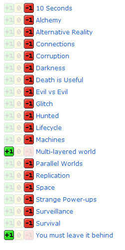 My LD27 votes